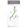 Kit Airflue Rénovation avec prise d air comburant dans le local et ventilation haute raccordement mural ou plafond Terminal b