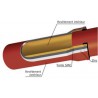 Tuyau fonte SME - L. 1 m - Ø nominal 100 mm