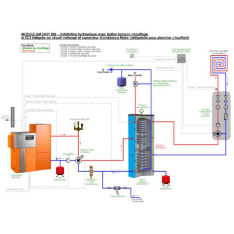 Module 002 TX GMH EASY 12 avec chaudière à granulés GMH EASY 12p.u. 12 kW+ BTM ecs 300 Réf. 524645