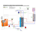 Module 002 TX GMH EASY 12 avec chaudière à granulés GMH EASY 12p.u. 12 kW+ BTM ecs 300 Réf. 524645