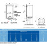 Chauffe-eau électrique 50 litres ZENEO ACI stéatite vertical mural mono classe énergétique C réf. 153105