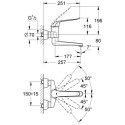 Mitigeur monocommande Lavabo Taille S Euroeco Special Chromé 32773000