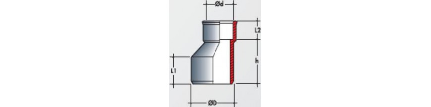 Réduction Plastique