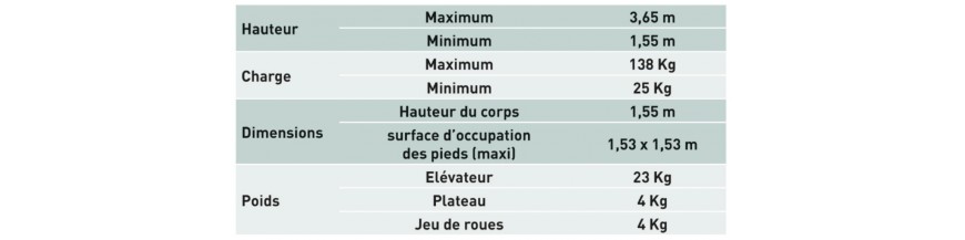 Echelle / Escabeau