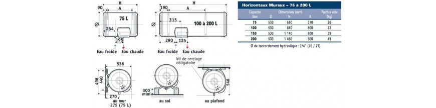 Blindé